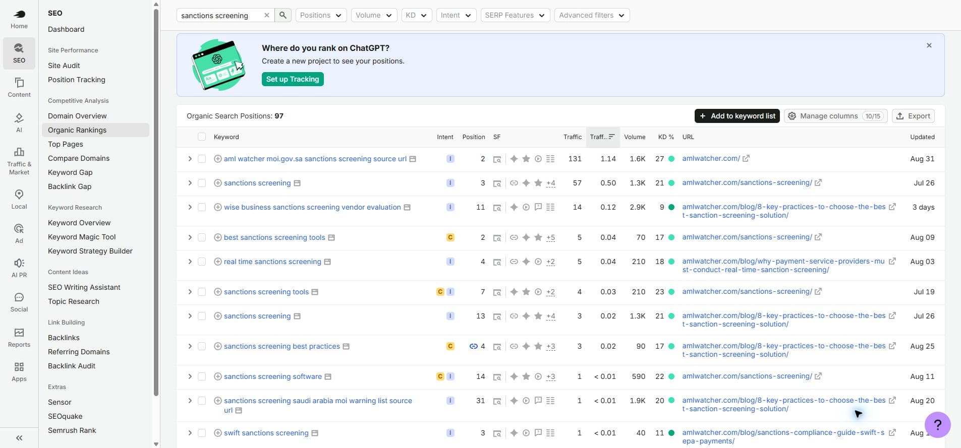 Semrush positions filtered for sanctions screening queries.