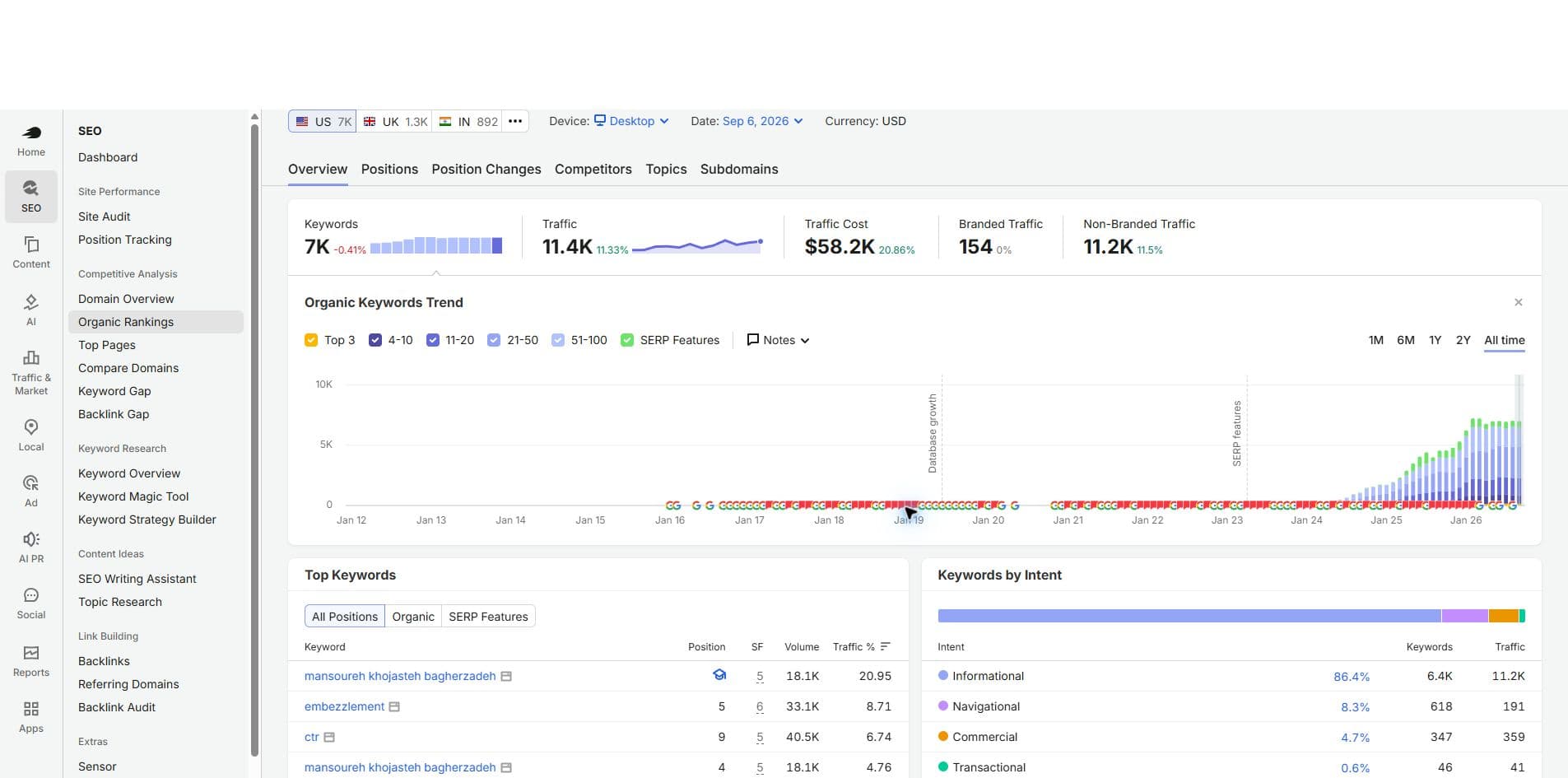 Semrush organic overview for amlwatcher.com in the United States database.