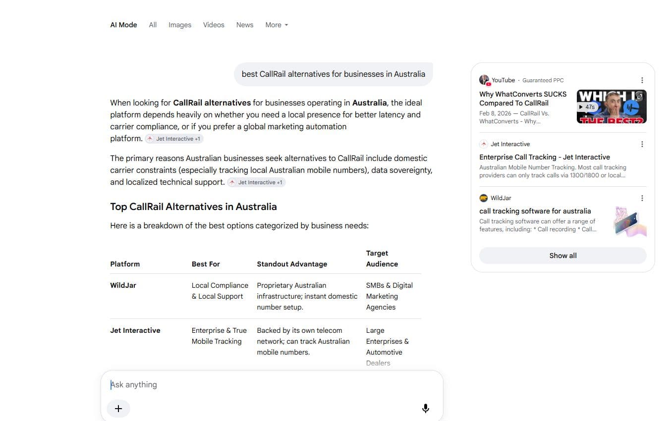 Google AI Mode answer ranking WildJar first among CallRail alternatives in Australia.