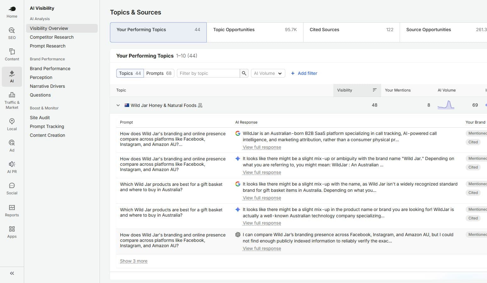 Semrush topic table placing WildJar under Wild Jar Honey and Natural Foods prompts.