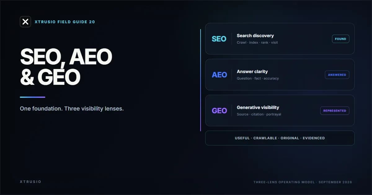 Xtrusio guide comparing SEO discovery, AEO answer clarity and GEO generative visibility on one shared content foundation