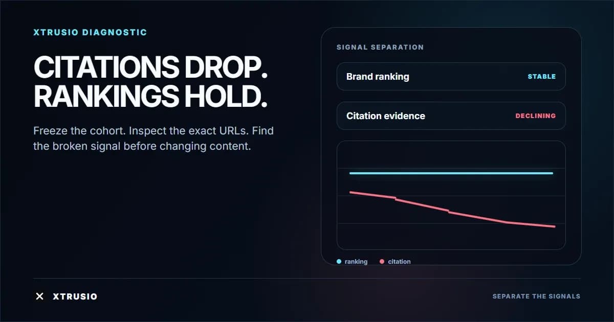 Xtrusio diagnostic chart showing a stable brand ranking line while citation evidence drops