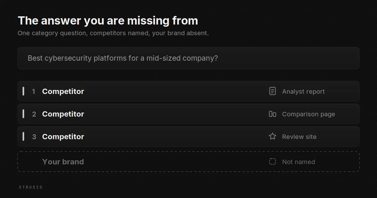 A category question answered with several vendors while the brand is missing