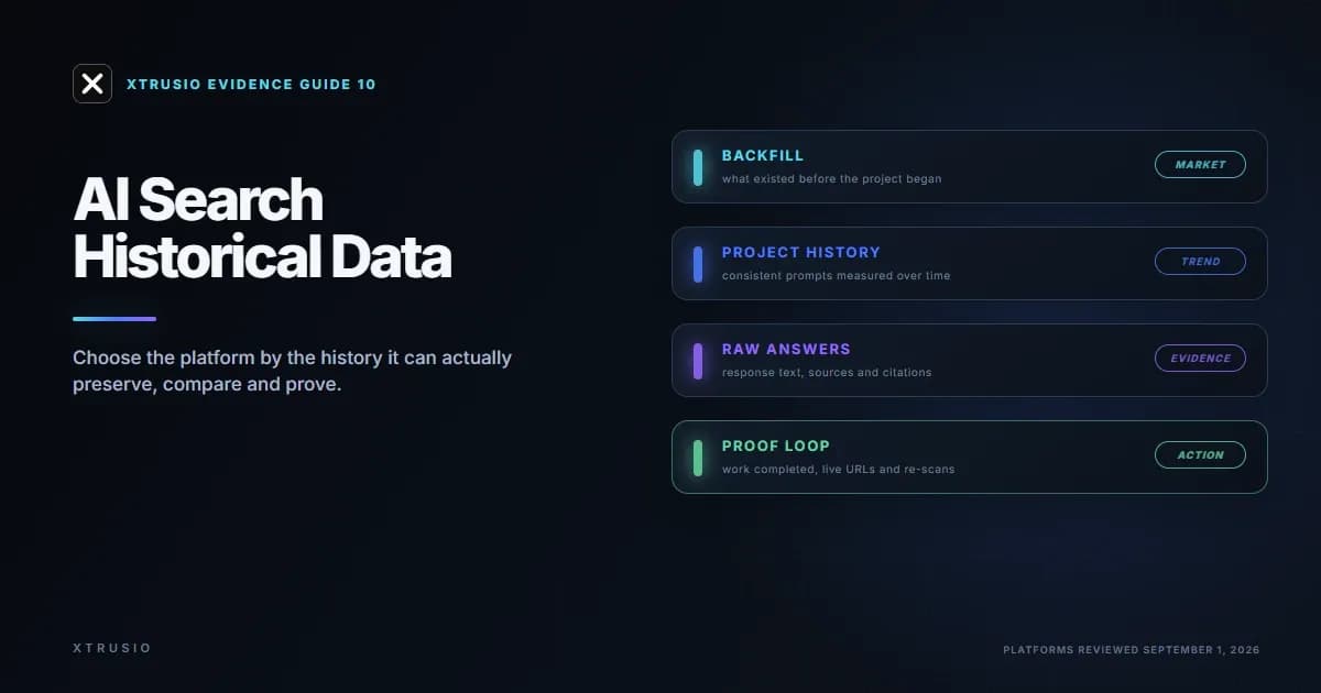 Xtrusio evidence guide comparing backfill, project history, raw AI answers and execution proof