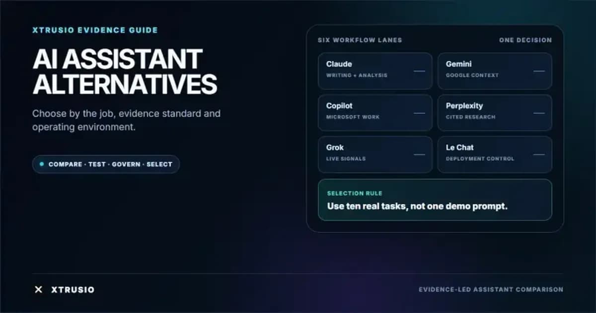 Xtrusio decision map comparing six AI assistant alternatives by their strongest business workflow