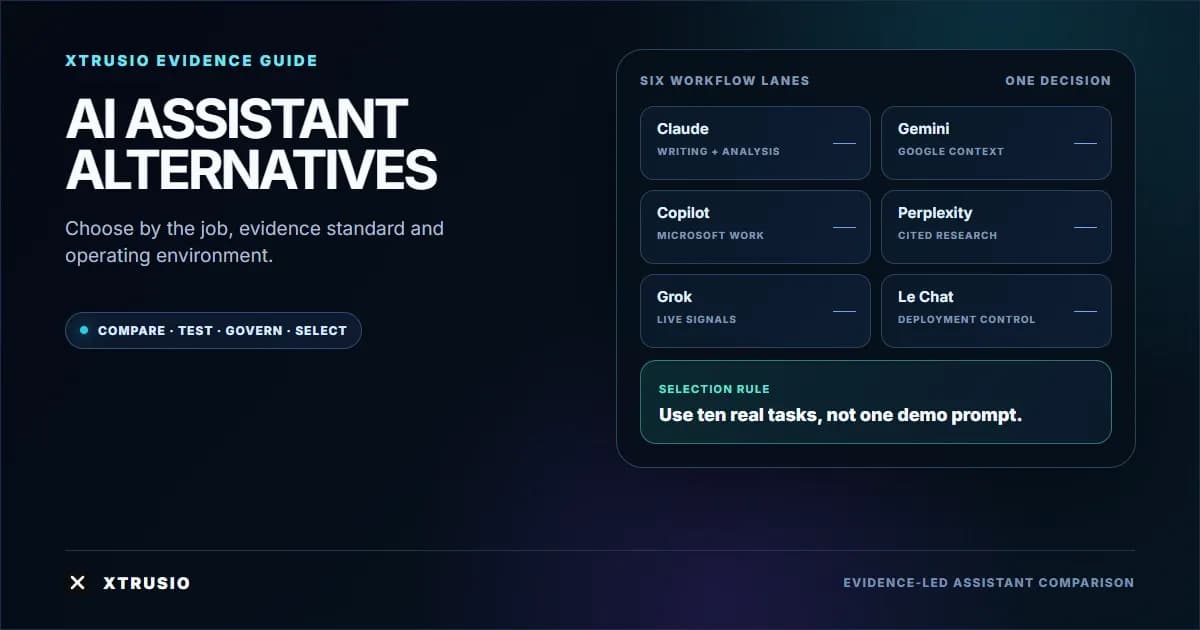 Xtrusio decision map comparing six AI assistant alternatives by their strongest business workflow