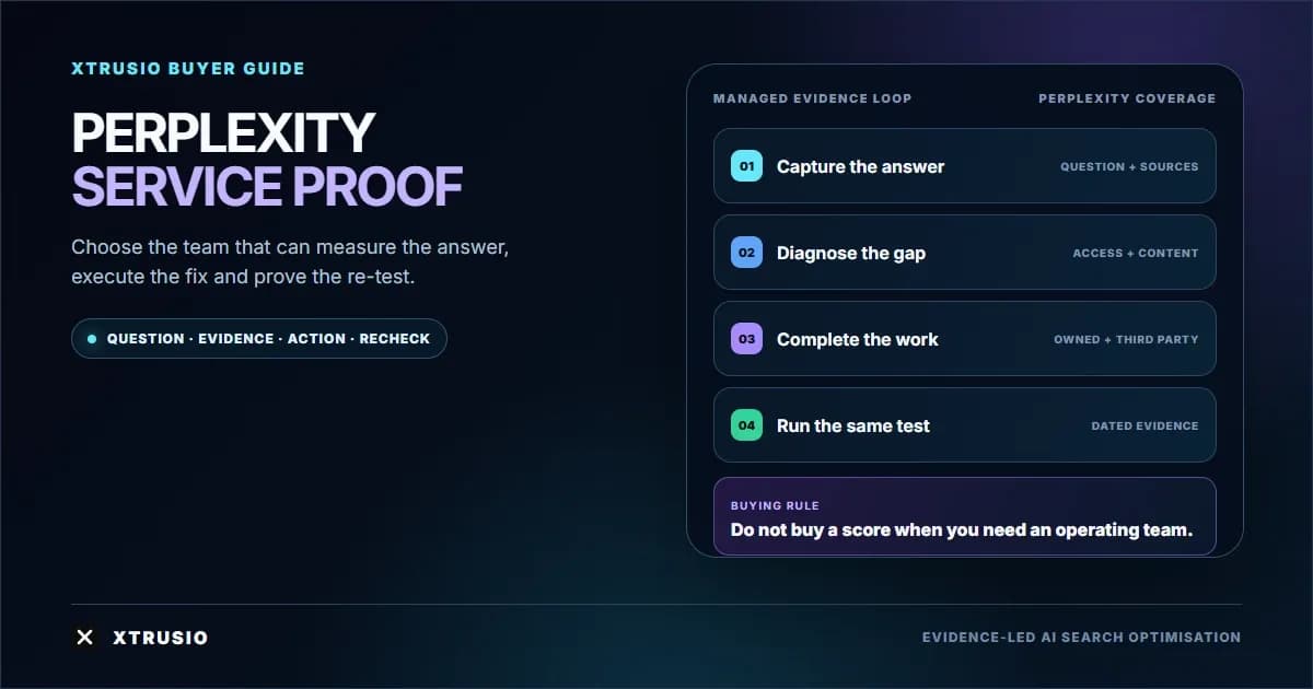 Xtrusio managed Perplexity optimization service loop connecting question evidence, corrective execution and controlled re-testing