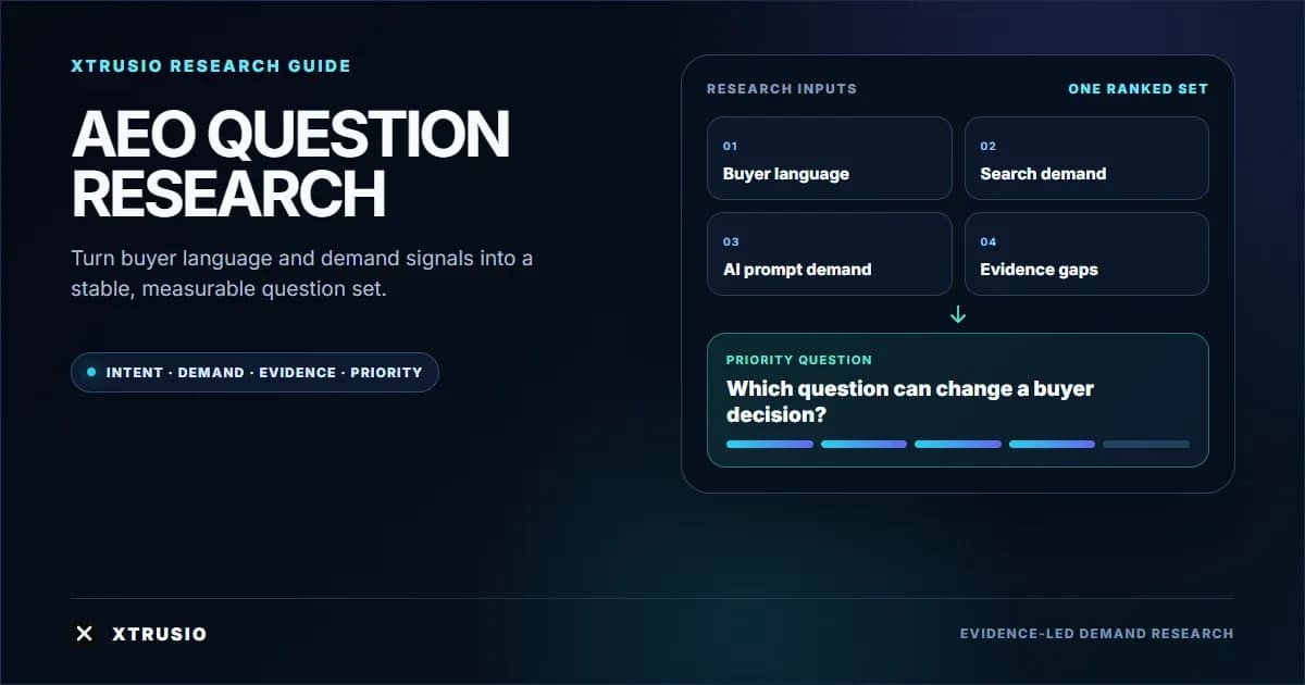 Xtrusio AEO research guide combining buyer language, search demand, AI prompt demand and evidence gaps into a ranked question set
