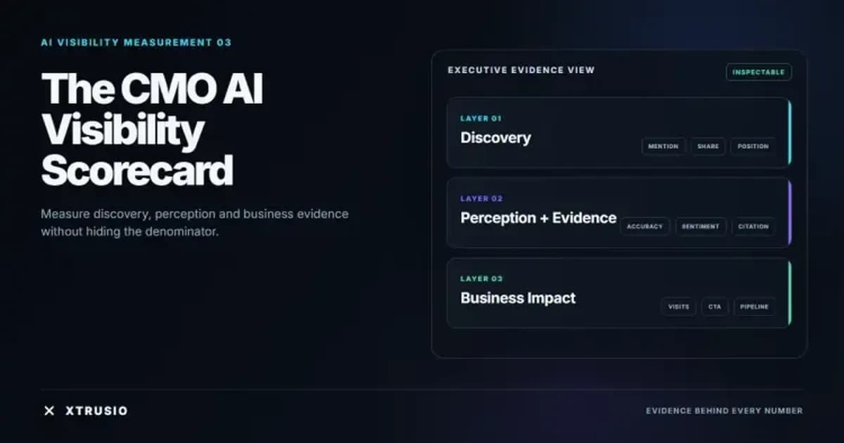 Three-layer CMO scorecard connecting AI discovery, brand perception and commercial evidence