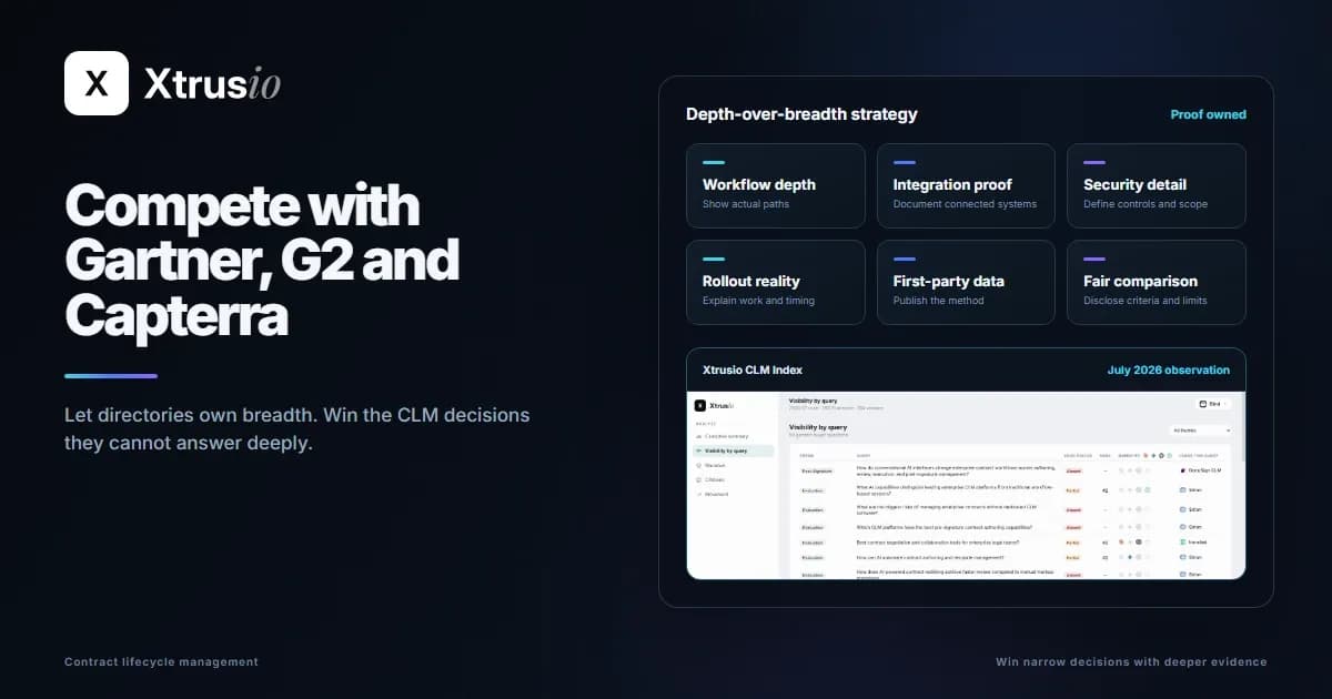 A depth-over-breadth CLM strategy beside an authentic Xtrusio CLM Index category view.
