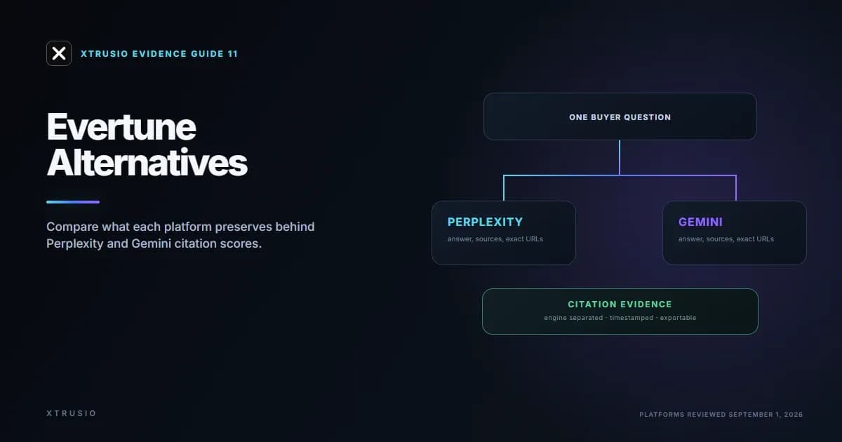Xtrusio evidence guide comparing Evertune alternatives for Perplexity and Gemini citation tracking