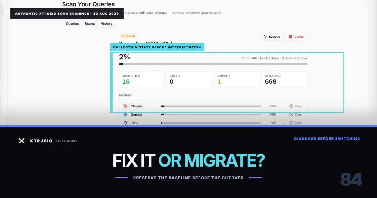 Xtrusio scan-history evidence from August 30, 2026, annotated to show run status and the decision to repair or migrate an AI visibility tool