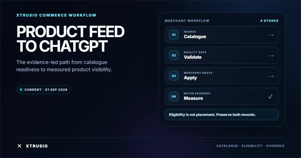 Xtrusio product visibility workflow showing catalogue, validation, merchant application and measurement stages for ChatGPT