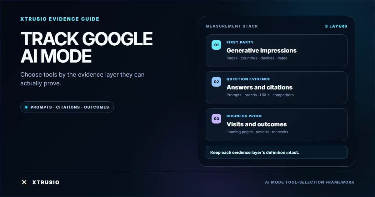 Xtrusio evidence guide comparing first-party reporting, exact question capture and outcome measurement for Google AI Mode