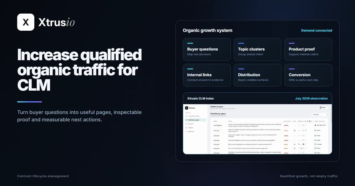 Xtrusio CLM Index question evidence beside a four-stage organic traffic system for contract lifecycle management companies.