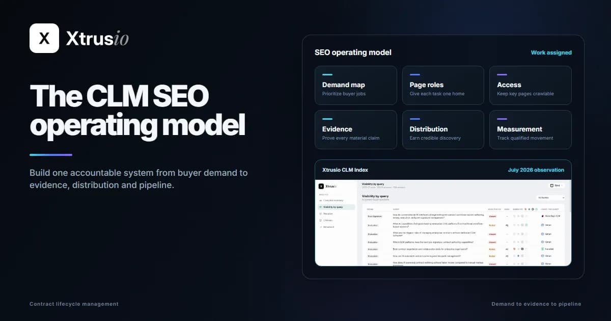 A CLM SEO operating model above an authentic Xtrusio CLM Index question view.