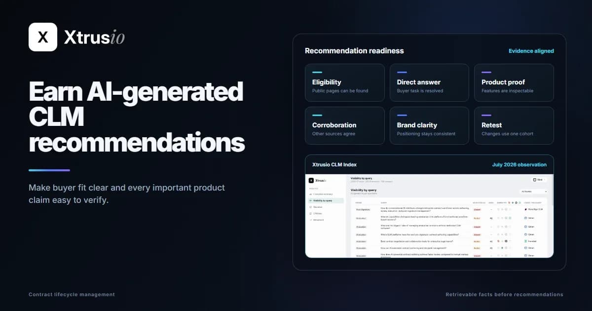 Three evidence gates leading to AI recommendations beside an authentic Xtrusio CLM Index question view.