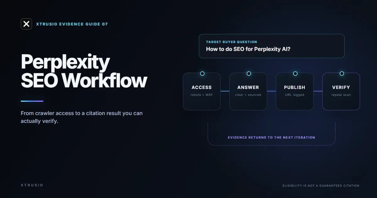Xtrusio evidence workflow showing crawler access, answer-ready content, publication tracking and Perplexity citation verification