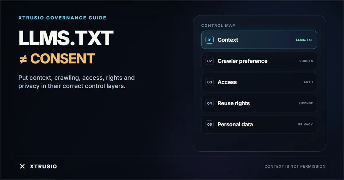 Xtrusio control map showing that llms.txt provides context but does not provide consent, crawler control, access security, reuse rights or privacy permission