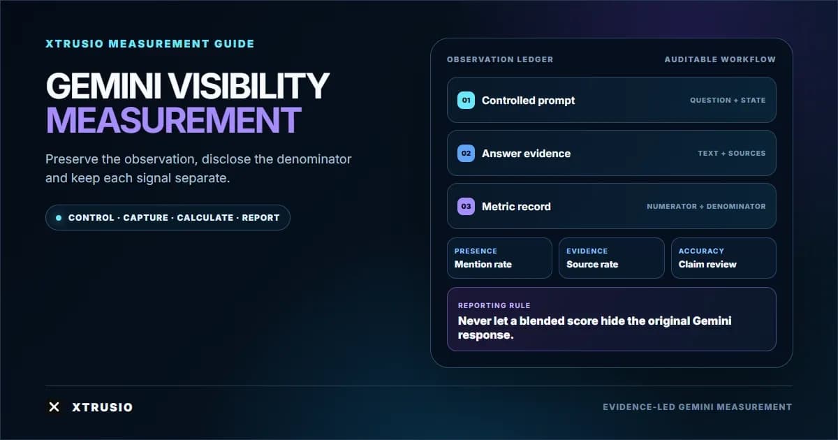 Xtrusio evidence ledger showing how Gemini visibility observations become separate metrics with explicit denominators