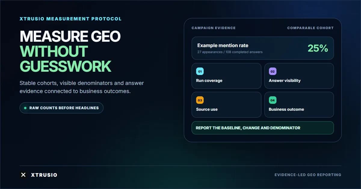 Xtrusio GEO campaign scorecard connecting test coverage, AI answer visibility, source evidence and business outcomes