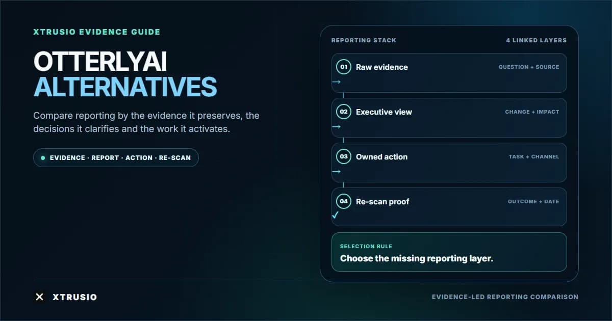 Xtrusio reporting framework comparing evidence, executive views, action ownership and re-scan proof
