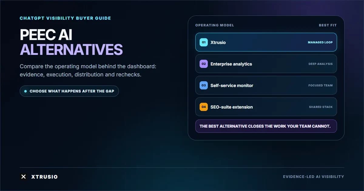 Xtrusio comparison framework placing managed ChatGPT visibility execution before enterprise analytics, self-service monitoring and SEO-suite extensions