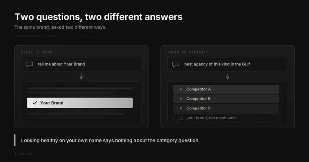 A brand-name question naming the brand beside a category question that leaves it out