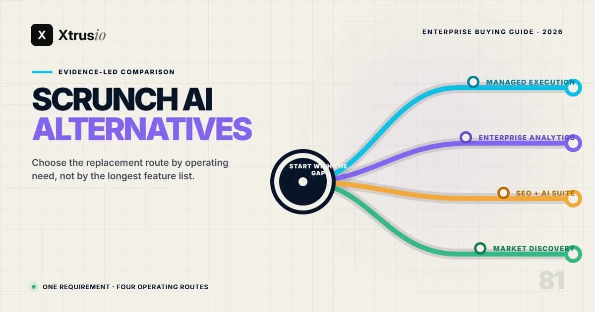Xtrusio enterprise switchyard illustrating four distinct routes for choosing a Scrunch AI alternative by operating need