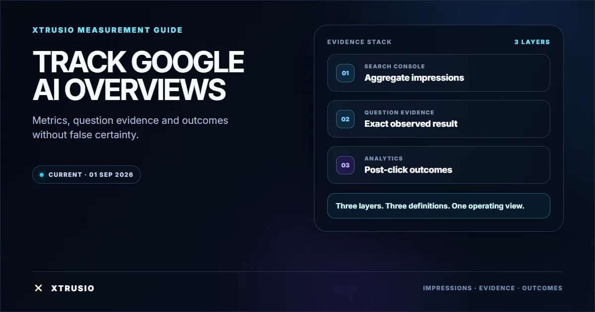 Xtrusio Google AI Overviews measurement framework separating Search Console impressions, question evidence and Analytics outcomes