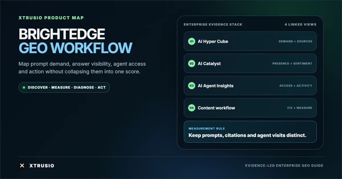 Xtrusio workflow map of BrightEdge GEO from prompt demand through visibility, access, action and measurement