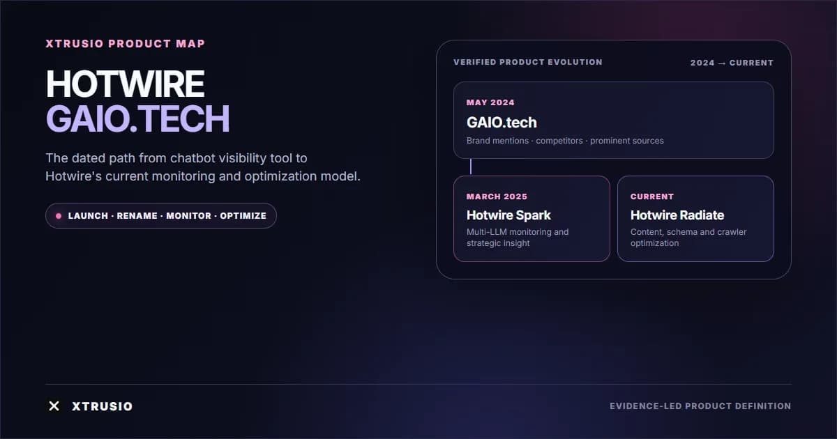 Xtrusio evidence timeline showing Hotwire GAIO.tech evolving into Hotwire Spark and Radiate