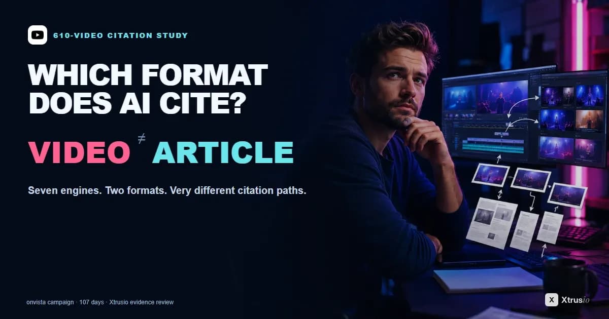 Content producer turning a long livestream into short video clips and articles beside the question of which formats AI search engines cite