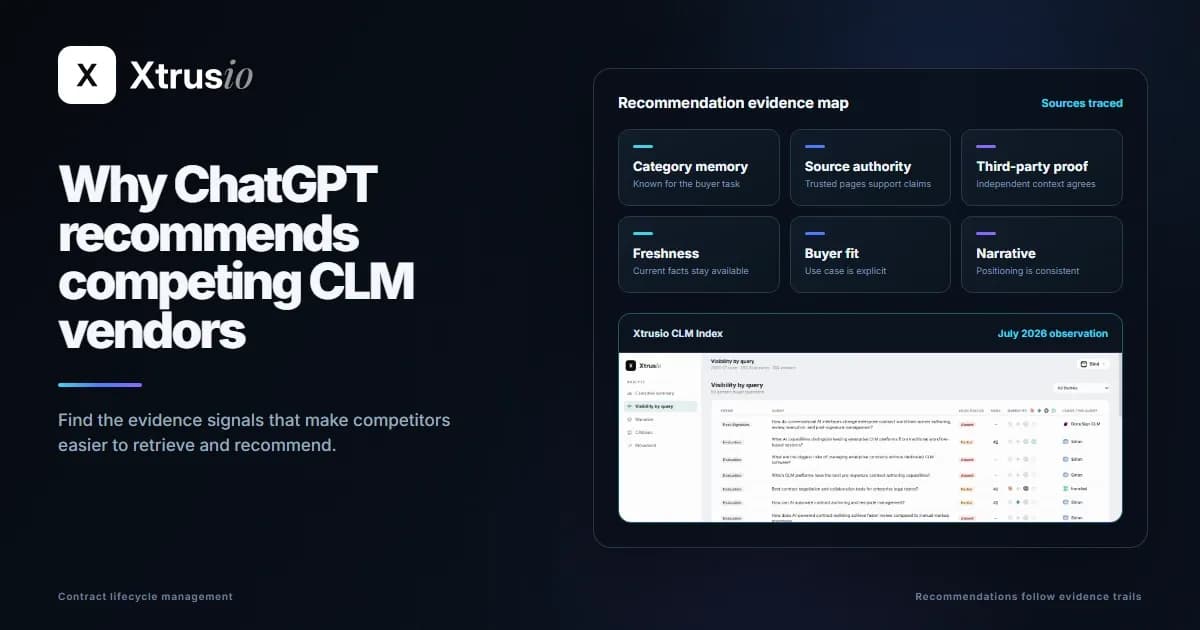 Xtrusio CLM Index showing question-level visibility and different vendors leading contract lifecycle management buyer queries.