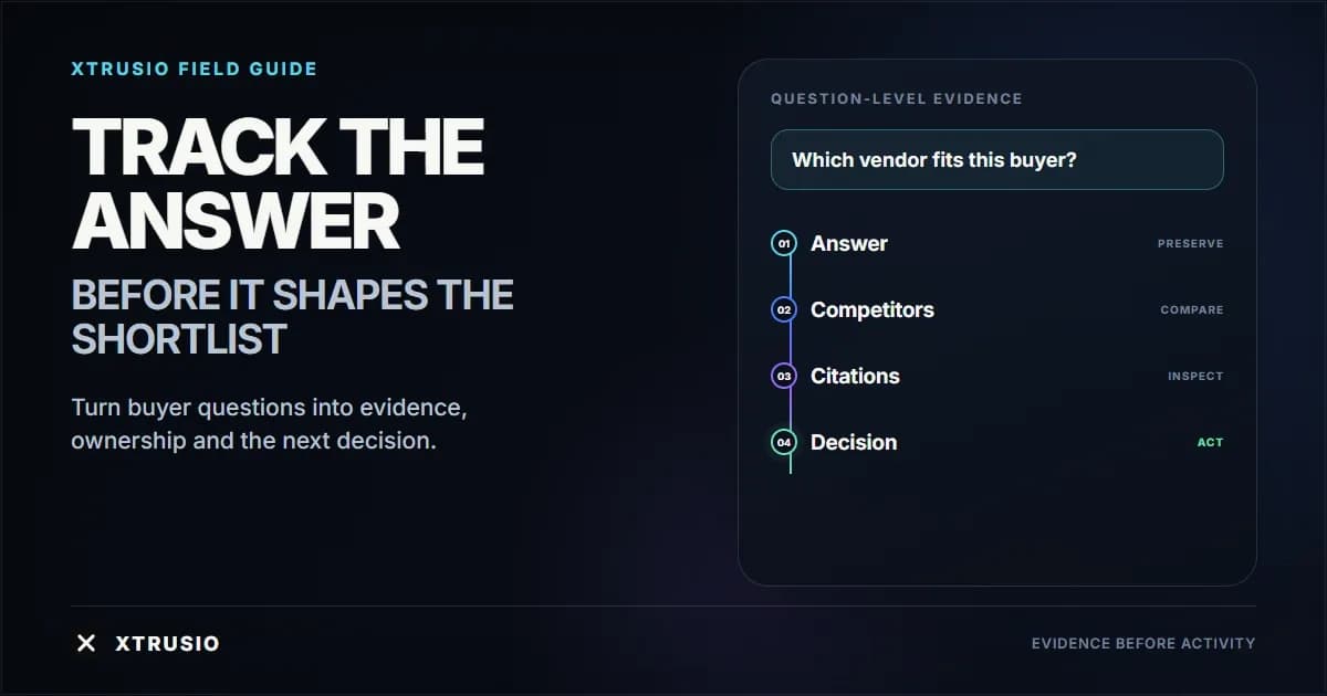 Xtrusio AI-search visibility evidence map connecting buyer questions to answers, competitors, citations and business decisions