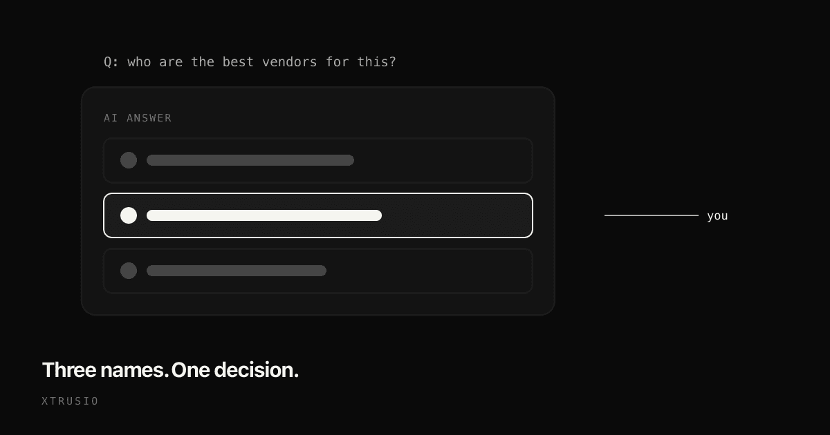 Diagram of buyer questions flowing through an AI engine and producing a shortlist of brands
